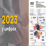 2023 рік: виклики, досягнення й погляд у майбутнє